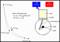 Carnot Cycle