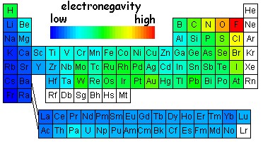 electronegativity.jpg