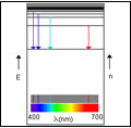 Hydrogen Energy Levels